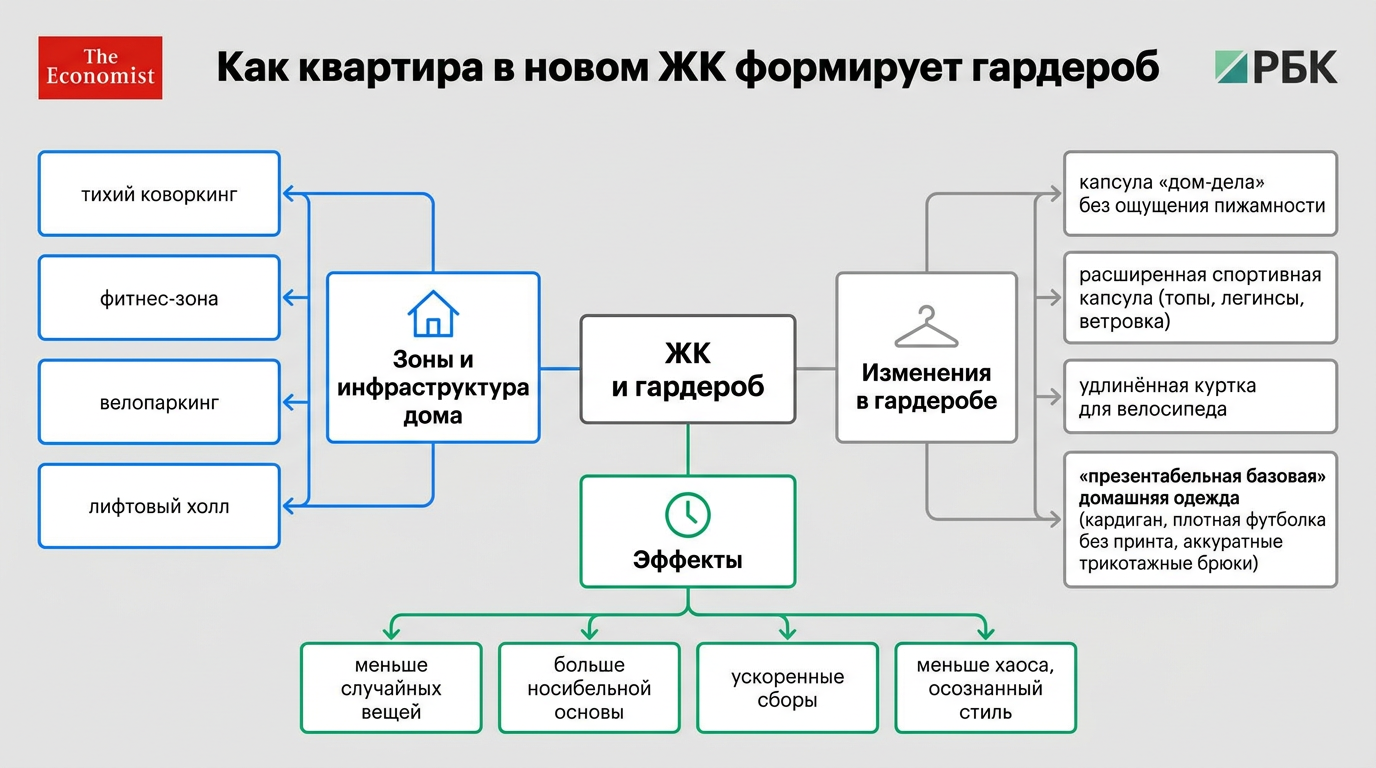 Как квартира в новом ЖК формирует гардероб